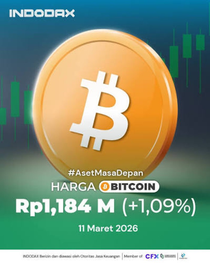 Call Center Indodax Prioritas